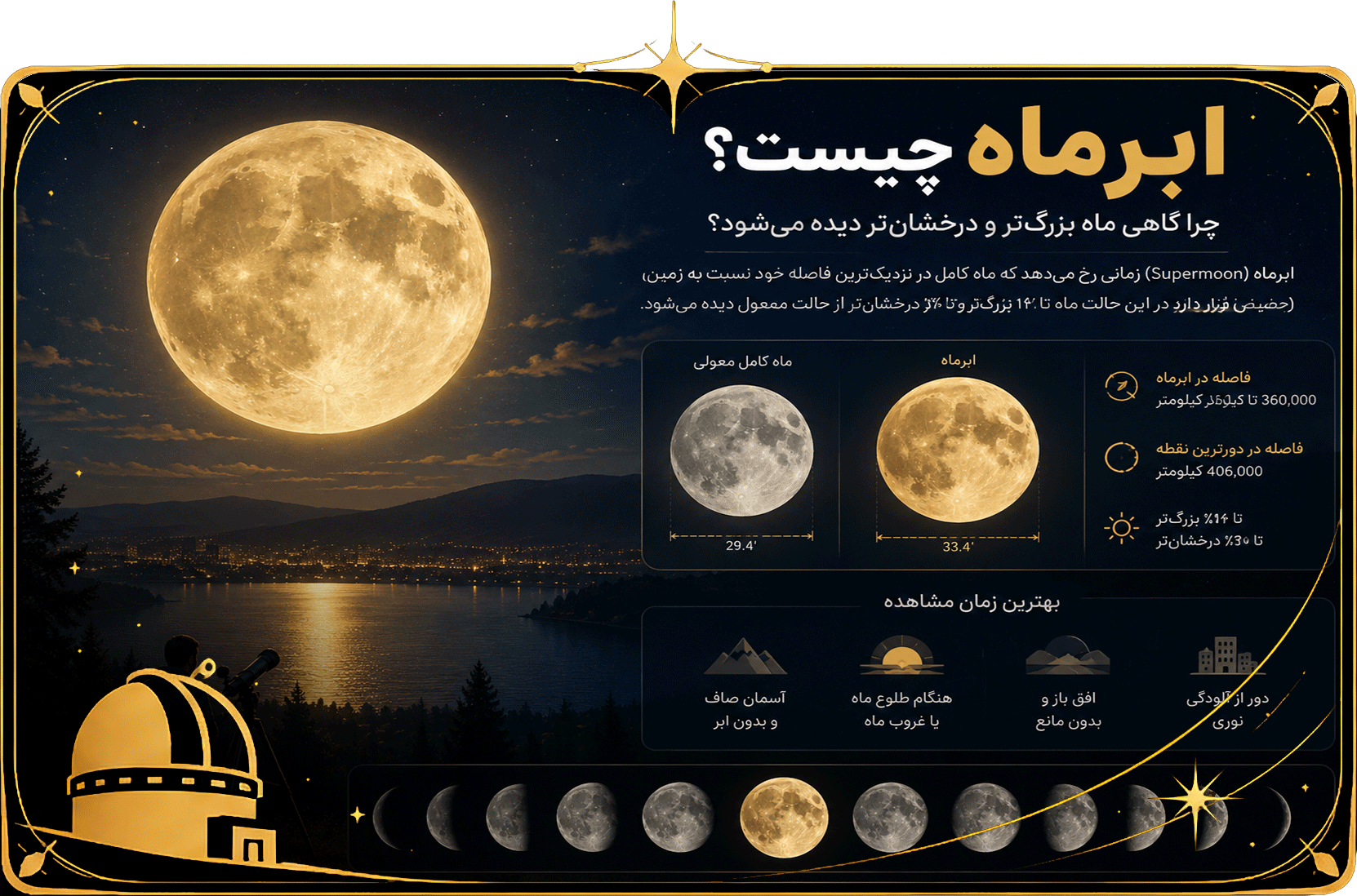 ابرماه چیست؟ چرا گاهی ماه بزرگ‌تر و درخشان‌تر دیده می‌شود؟